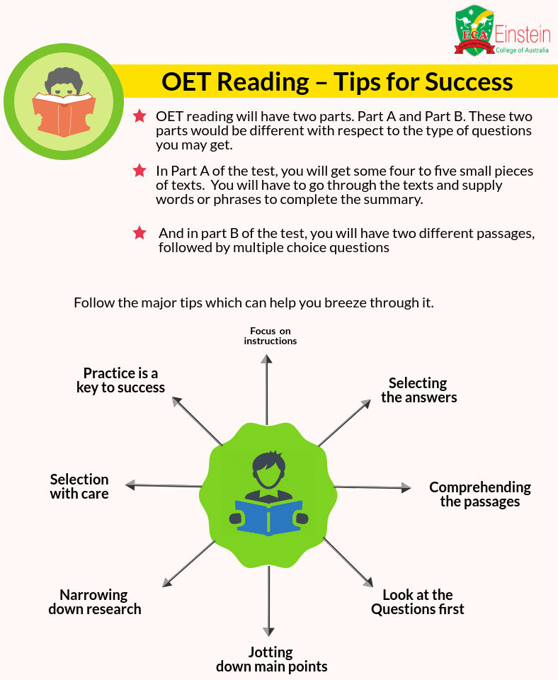 or exam ielts toefl for Success Tips Reading OET